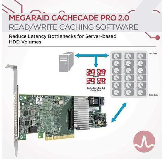 Alt view image 4 of 5 - LSI MegaRAID Controller 9361-4i 4-Port 12Gb/s SAS+SATA PCI-Express 3.0 Low Profile RAID Controller, Single