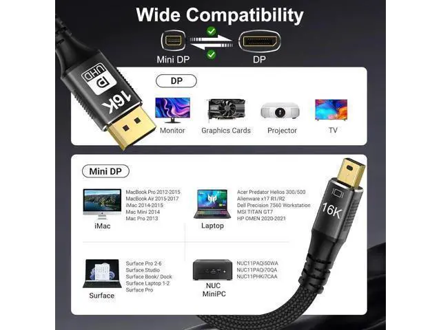 Alt view image 3 of 7 - 16K Mini DisplayPort to Displayport 2.1 Cable 3.3Ft, MINI DP to DP Cable 16K@60Hz 8K@120Hz Thunderbolt 2(Video Output) Compatible with MacBook, iMac, Mac Mini to DP Monitor