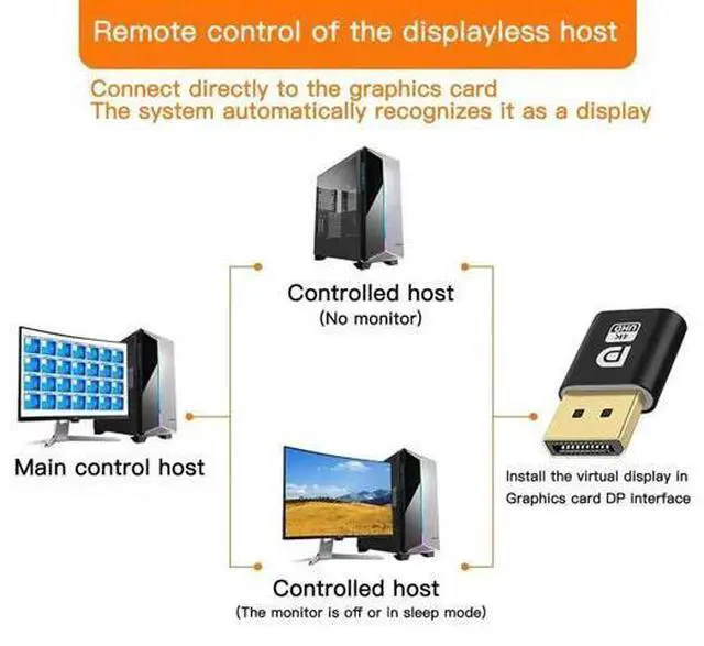 Alt view image 5 of 7 - DP - DisplayPort Display Emulator EDID Emulator Plug 2K (fit Headless 2560x1600@60Hz) 4K 4096x2160@17Hz Display Port Dummy Plug DisplayPort Compatible (2K-2560x1600@60Hz) (1PCS)