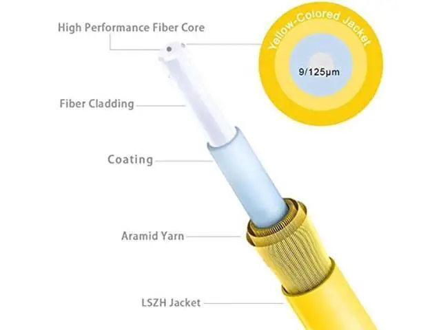 Alt view image 4 of 5 - OS2 Fiber Patch Cables, 2M (10Pack) OS2 Fiber LC to LC Single Mode Fiber Patch Cable, OS2 LC to LC Optic Cable 10G SMF LSZH Duplex Yellow