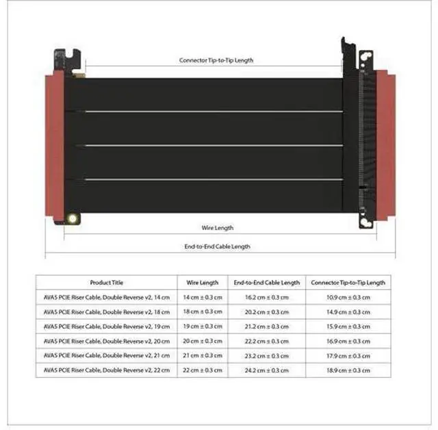 Alt view image 2 of 5 - LINKUP - AVA5 PCIE 5.0 Riser Cable | Future Proof for Gen 5 GPU Vertical Mount | x16 128GB/s Speed | Compatible with PCIe 4.0 | Designed for ITX | Double Reverse, Black 22cm
