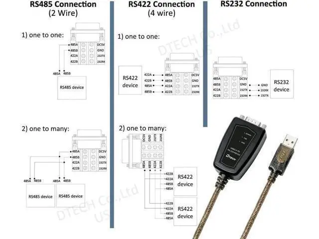 Alt view image 2 of 7 - DTech USB to Serial Adapter RS422 RS485 R232 to USB Cable (3 in 1 Interface) Supports DC 5V with Breakout Board LED Lights for Multi-Kind Control Devices Windows 11 10 8 7 XP Mac (1.5ft)