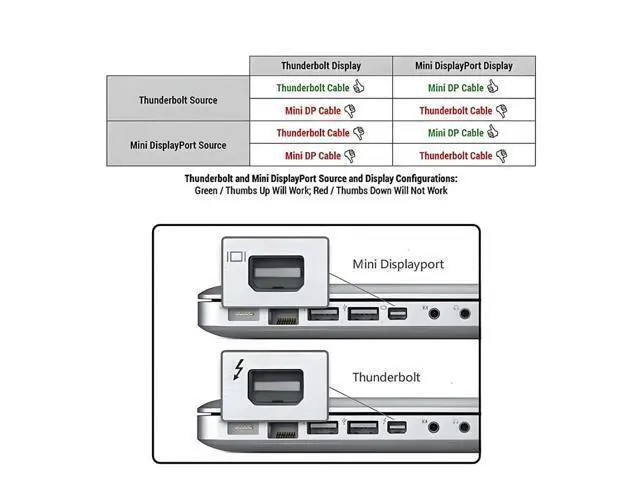 Alt view image 5 of 7 - Thunderbolt Cable 1.64FT Thunder-Bolt 2 Port to Thunder-Bolt 2 Male to Male Video Data Cable for Mac 2013 2014 2015