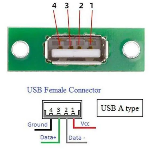 Alt view image 3 of 6 - 5 Pack USB 2.0 DIY Connector USB 2.0 Female Socket Port Repair Replacement Solder Adapter with Panel Mount Screw Hole