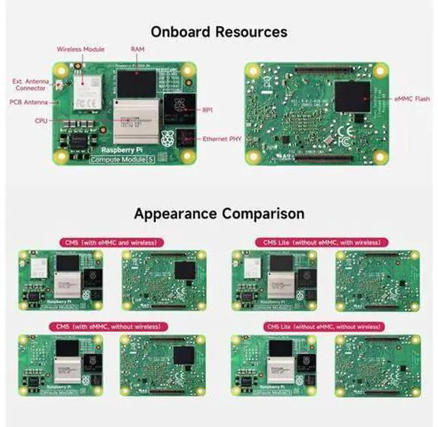 Alt view image 5 of 7 - CM5 Pi Compute Module 5, Comes with an Official Raspberry Pi CM5108000 (with Wireless, 8GB RAM, 0GB (Lite) eMMC Flash), an Antenna Kit and a HEATSINK (3 Items)