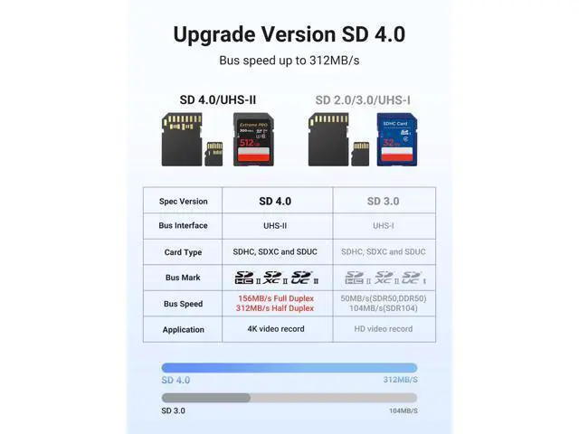 Alt view image 3 of 7 - USB C SD 4.0 Card Reader, UHS-II Micro SD Card Reader Memory Card Reader Fast for SD Micro SD SDXC SDHC UHS-II & UHS-I Cards for iPhone 16/15 Pro Max MacBook Laptop Tablet Smartphone Android