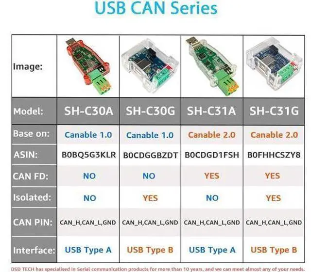 Alt view image 6 of 7 - DSD TECH SH-C31A USB to CAN Adapter with FD Support Based on Canable 2.0