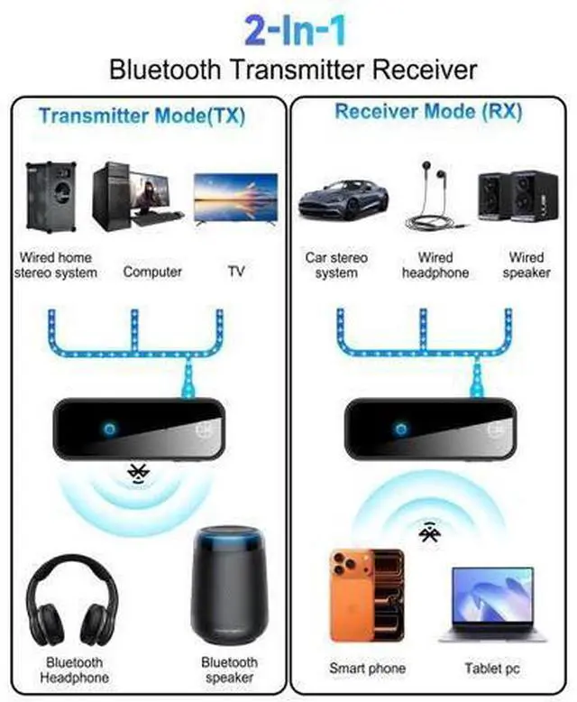 Alt view image 2 of 7 - Bluetooth 5.0 Adapter 3.5mm Jack Aux Dongle, 2-in-1 Wireless Transmitter Receiver for TV/Travel Flight, Gym, Supports to Headphones, Bluetooth Receiver for Car/Home Stereo (with RCA & AUX)