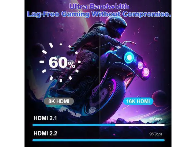 Alt view image 3 of 7 - hdmi to hdmi Cable,8K 10K 16K HDMI2.2 Cable 5FT, 96Gbps Ultra High Speed HDMI2.2 Cable 16K@60Hz 8K@240Hz 4K@480Hz Cord, HDCP 2.3 & HDR10+ eARC for Compatible with Roku TV Gaming PC Blu-ra