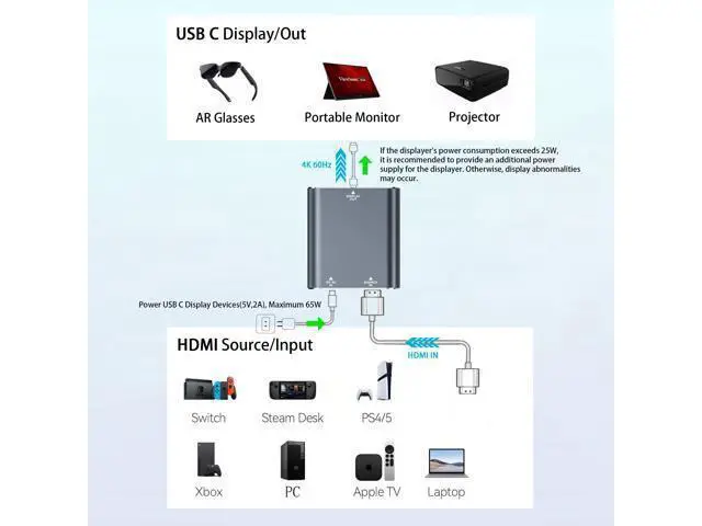 Alt view image 7 of 7 - HDMI to USB-C Adapter, HDMI to Type C Adapter for XREAL One/Viture/RayNeo Air/Rokid AR Glasses and Portable Monitor Compatible 4K 60Hz HDMI Source Devices: Switch 2, PS4/5, Xbox, Laptops
