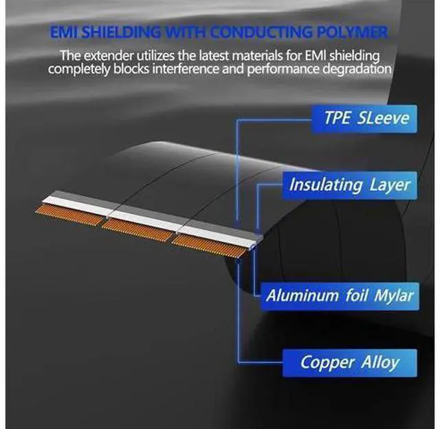 Alt view image 6 of 6 - PCIe 4.0 x16 Riser Cable Graphics Card Extension Cord High Speed 64G Flexible PCI Express Gen 4 GPU ITX PC Connector for Desktop