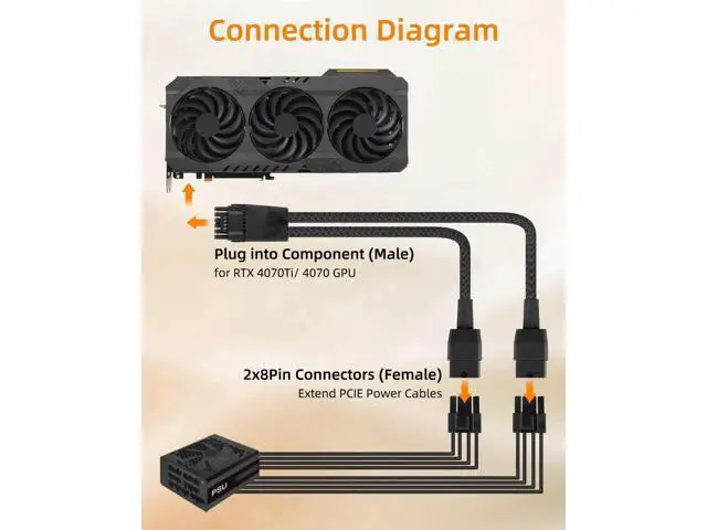 Alt view image 4 of 7 - 16AWG PCIE 5.0 GPU Power Extension Cable,12VHPWR 16 Pin(12+4) GPU Male to 2 X 8Pin PCIE Female Splitter Power Sleeved Cable for 16Pin(12+4) GPU,RTX 40/50 Series Graphics Cards(0.3M/0.98FT)