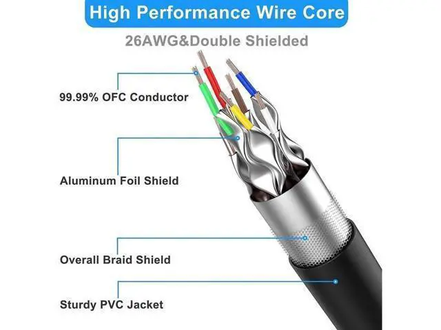 Alt view image 2 of 7 - Cat 8 Ethernet Cable 50 ft Shielded 26AWG Lastest 40Gbps 2000Mhz SFTP Patch Cord Heavy Duty High Speed Cat8 LAN Network RJ45 Cable- in Wall Outdoor Weatherproof Rated for Router Modem Gaming