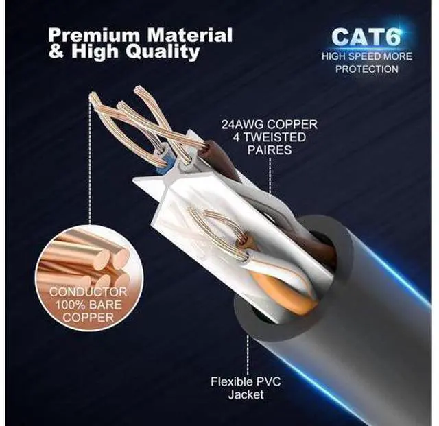 Alt view image 4 of 7 - Cat6 Ethernet Cable - 6ft (1.8M) 5-Pack Multi-Color, Cat6 RJ45, LAN, 24AWG UTP, Network, Patch, Internet Cable - (6 feet, 5 Pack)