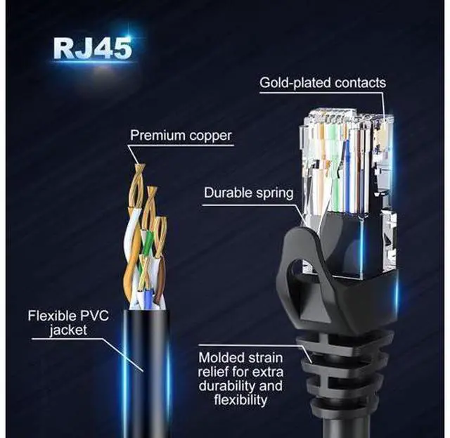 Alt view image 5 of 7 - Cat6 Ethernet Cable - 6ft (1.8M) 5-Pack Multi-Color, Cat6 RJ45, LAN, 24AWG UTP, Network, Patch, Internet Cable - (6 feet, 5 Pack)