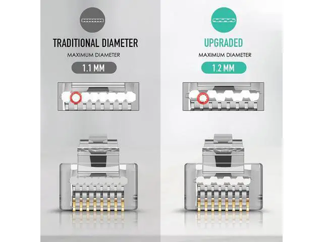 Alt view image 4 of 6 - Shielded RJ45 Cat6 Cat 6A Connectors - Pass Through Connector Gold Plated 3 Prong 8P8C Modular Plugs for FTP/STP Stranded Ethernet Cable & Solid Wire - 50 Pcs/Jar