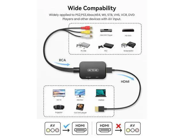 Alt view image 3 of 6 - RCA to HDMI Adapter,AV Converter,RCA Female to HDMI Converter Composite Audio Video Converter for PS1, PS2, PS3, STB, Xbox, VHS, VCR,Black-Ray DVD Players(Cable Included)