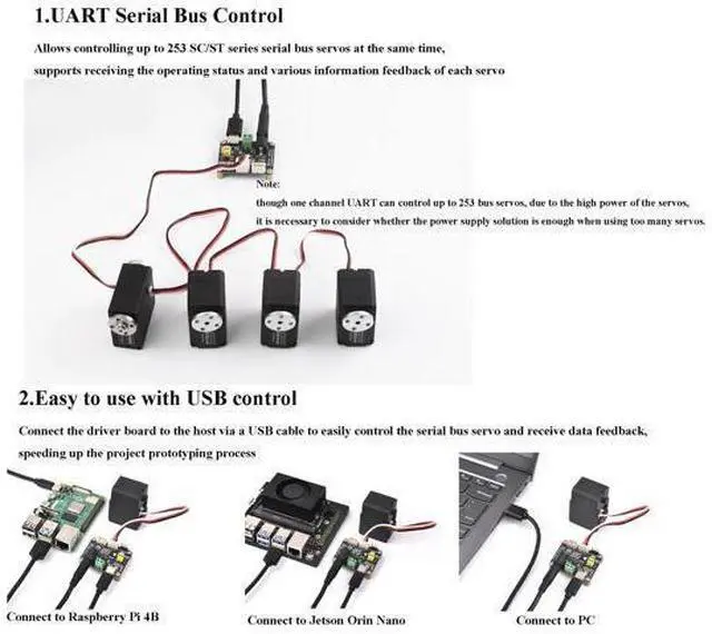 Alt view image 2 of 5 - Wonrabai 2PCS Serial Bus Servo Driver Board, Integrates Servo Power Supply and Control Circuit, for ST/SC Series Serial Bus Servos, Supports 253 ST/SC Series Serial Bus Servos at The Same Time