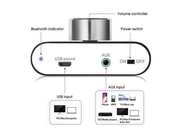 Alt view image 6 of 7 - Nobsound Mini Bluetooth 5.0 Power Amplifier, Stereo Hi-Fi Digital Amp 2.0 Channel 50W×2 with AUX/USB/Bluetooth Input, Wireless Audio Receiver, PC Sound Card with Power Supply (Black)