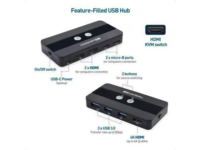 Alt view image 2 of 5 - USB 3.0 KVM Switch HDMI 4K@60Hz for 2 Computers with 3X 5Gbps USB Ports, HDMI KVM Switch 2 Port - RF Remote Control Included