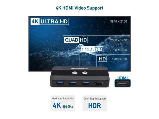 Alt view image 4 of 5 - USB 3.0 KVM Switch HDMI 4K@60Hz for 2 Computers with 3X 5Gbps USB Ports, HDMI KVM Switch 2 Port - RF Remote Control Included