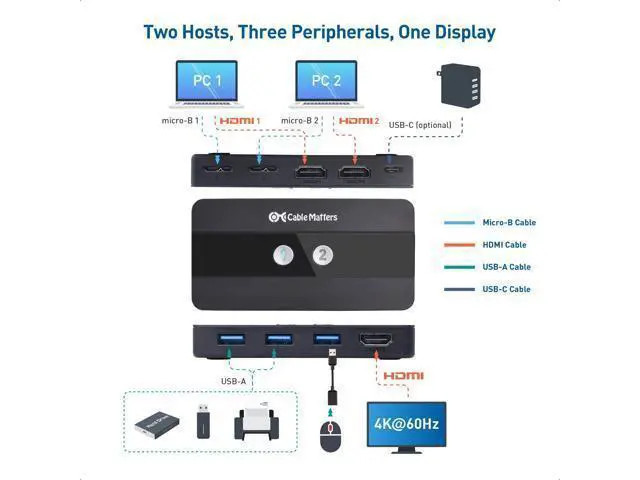 Alt view image 3 of 5 - USB 3.0 KVM Switch HDMI 4K@60Hz for 2 Computers with 3X 5Gbps USB Ports, HDMI KVM Switch 2 Port - RF Remote Control Included