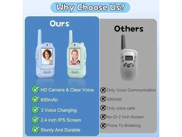 Alt view image 6 of 7 - Walkie Talkies for Kids Pack of 2, Rechargeable Long Range Two Way Radios Toys for Boys Girls Age 3-5, Outdoor Adventure Camping Hiking, Birthday with Pink Blue Design