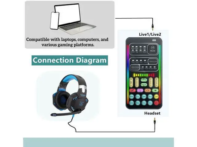 Alt view image 4 of 6 - Portable Voice Changer, 2rd Generation i9 Live Sound Card, Cool Lights Sound Board - Voice Disguiser/Modulator for PS4/PS5/Xbox One/PC/Phone/Laptops with Adjustable Voice Functions