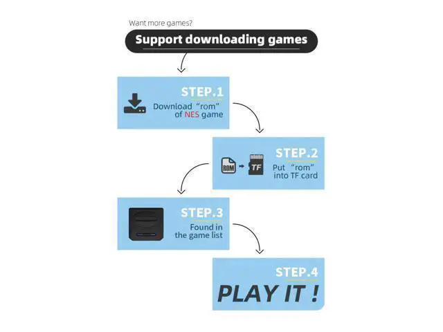 Alt view image 6 of 6 - BONAEVER 16 Bit Md Retro Video Game Wireless Console Game Standick 4k Hdmi Built-in 1913 Classic Games for Sega Genesis Mini / Mega Drive