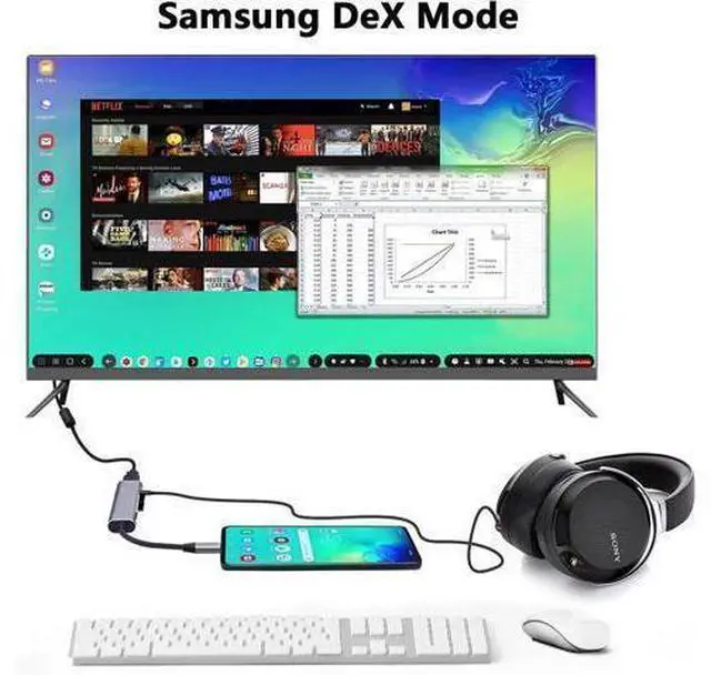Alt view image 2 of 3 - USB C to HDMI Adapter Dex Dock for Galaxy S25/S24/S23/S22/Note20/TabS9/S8/S7 Type-c hub with 3.5mm Audio Jack 4K HDMI USB3.0 PD 60W Adapter for iPhone 15/iPad Air 4/5 iPad mini 6 Nintendo Switch