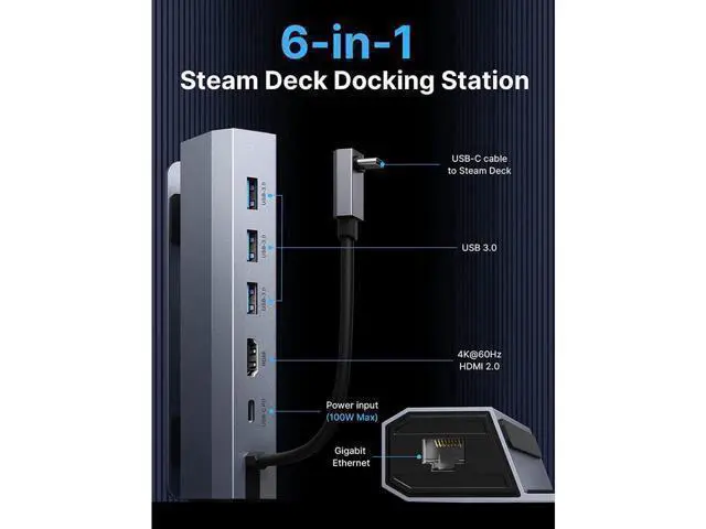 Alt view image 2 of 6 - BONAEVER Docking Station For Valve Steam Deck 6-in-1 Steam Deck Dock with HDMI 2.0 4K@60Hz Gigabit Ethernet 3 USB-A 3.0 Full Speed Charging USB-C Port