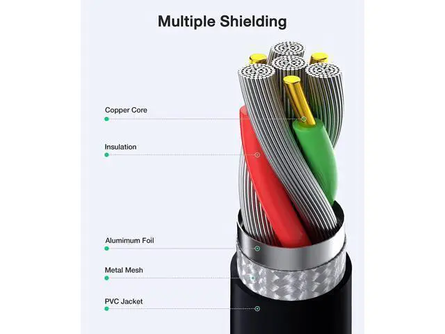 Alt view image 5 of 6 - 65W USB C Laptop Charger Compatible with Latitude 5420 5520 5320 7420 5430 7390 7320 Type C Fast Charging Power Cord