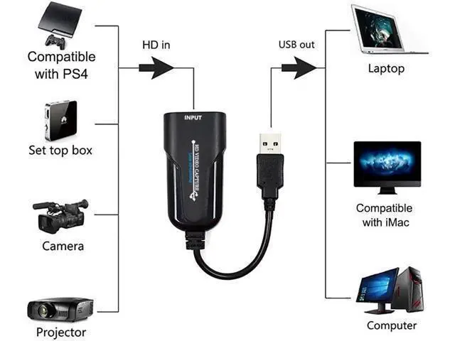 Alt view image 3 of 7 - Aomoproing Capture Card HD to USB Game Capture Card Device Recorder Support HD Video 1080P Video Capture Card for TV PC PS4 Game