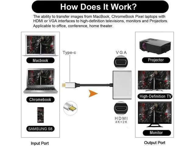 Alt view image 5 of 6 - USB C to HDMI VGA Adapter, USB 3.1 Type C (USB-C) to VGA Adapter with Aluminium Case for2017 / 2016 MacBook, 2017 iMac, Chromebook, Dell, HP and More
