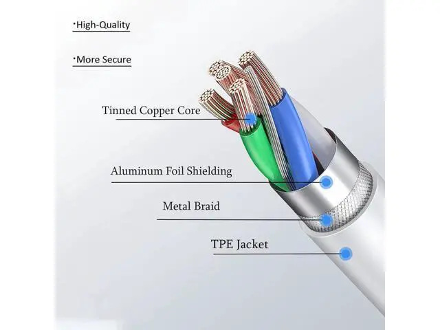 Alt view image 6 of 7 - 30-Pin Charger Cable Compatible for Old iPhone 4 4S 3GS Old iPad 1st 2nd 3rd Generation iPod Classic 1st 2nd 3rd Gen Touch 4th iPod Nano 5th 6th Gen USB Fast Charge & Sync Charging Cord 1-Pack