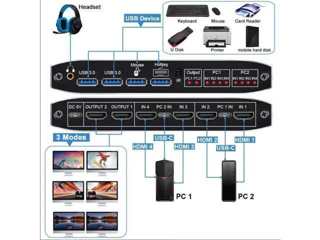 Alt view image 2 of 7 - 2x2 HDMI KVM Matrix Switch Dual Monitor HDMI + USB-C 4K@60Hz 2 in 2 Out KVM Switch 2 Monitors 2 Computers, with Keyboard, Mouse Output and 2 USB 3.0 Ports, PC Monitor Keyboard Mouse Switcher