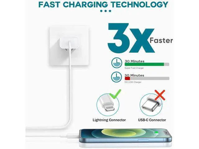 Alt view image 2 of 7 - Fast Charger iPhone,iPhone Charger Fast Charging 2Pack USB C Wall Charger Block Fast i Phone Chargers 6FT Type-C USB C to Lightning Cable Cord for iPhone14/14Plus/13/12/11 Pro Max,Mini,8,iPad/AirPods