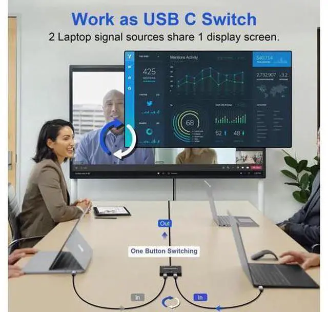 Alt view image 4 of 7 - Bi-Directional 8K USB C Switch, 2 Port USB-C KVM Switch Splitter 8K@60Hz 4K@120Hz, Support 100W Charging 10Gbps Data Video Transfer with 2 USB-C Cables for 2 Computers
