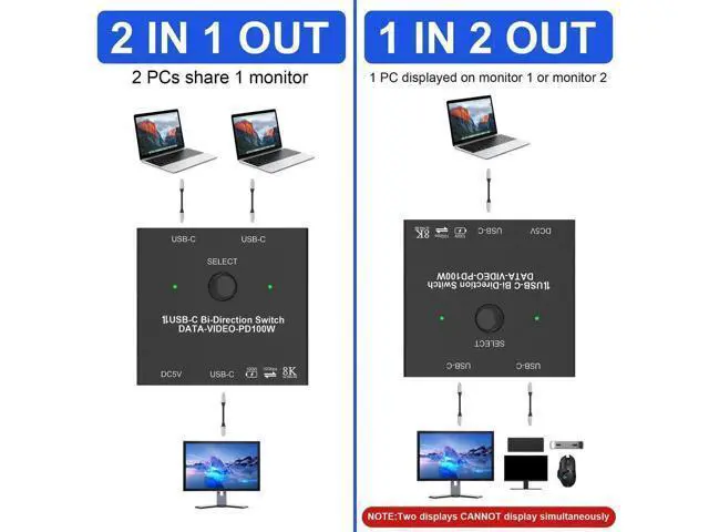 Alt view image 5 of 7 - Bi-Directional 8K USB C Switch, 2 Port USB-C KVM Switch Splitter 8K@60Hz 4K@120Hz, Support 100W Charging 10Gbps Data Video Transfer with 2 USB-C Cables for 2 Computers