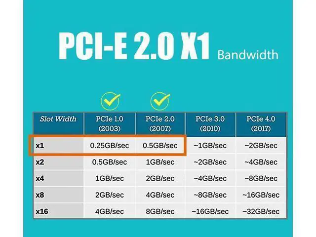 Alt view image 4 of 7 - 4-Port PCIe Gigabit Ethernet Card, PCIe X1 10/100/1000Mbps RJ45 LAN Controller Card, with Full & Low Profile Bracket for Desktop PC