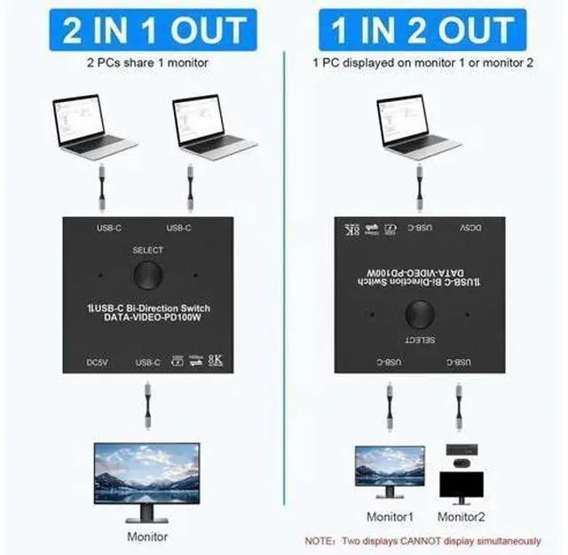 Alt view image 3 of 7 - 8K USB C Switch Bi-Directional for 2 Computers, USB C KVM Switch 8K@60Hz 4K@144Hz with Wired Remote & 2 USB-C Cables, Support 100W Charging 10Gbps Data Video Transfer