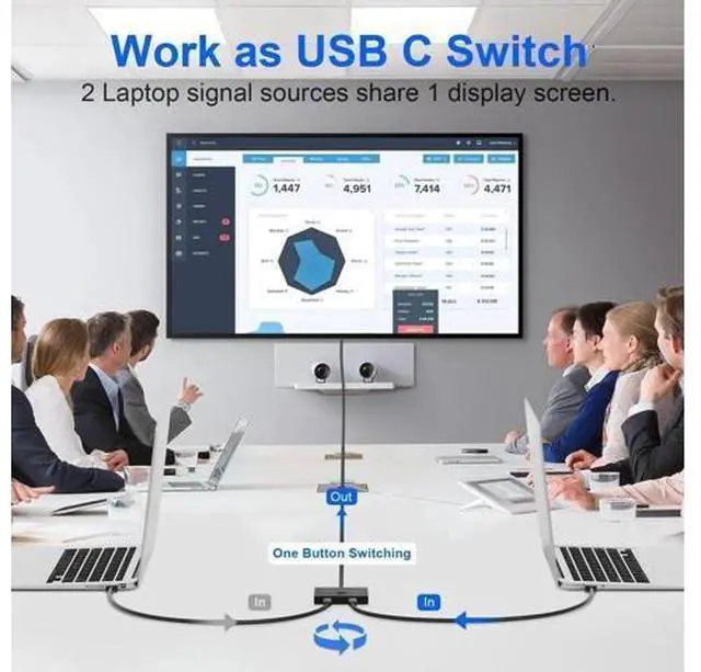 Alt view image 7 of 7 - 8K USB C Switch Bi-Directional for 2 Computers, USB C KVM Switch 8K@60Hz 4K@144Hz with Wired Remote & 2 USB-C Cables, Support 100W Charging 10Gbps Data Video Transfer