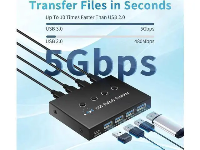 Alt view image 5 of 7 - USB 3.0 KM Switch 2/3/4 Computers, USB A&C Switch Selector, Keyboard Mouse Sharing Switcher with USB-A & USB-C Cables and Desktop Controller