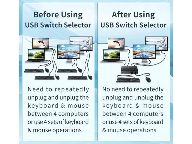 Alt view image 6 of 7 - USB 3.0 KM Switch 2/3/4 Computers, USB A&C Switch Selector, Keyboard Mouse Sharing Switcher with USB-A & USB-C Cables and Desktop Controller