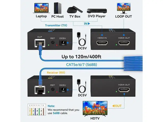 Alt view image 7 of 7 - 400Ft/120m HDMI Extender Over Ethernet Cat5/Cat6 Balun with Loop Out & Auto EDID, 1080P@60Hz 3D Full HD Transmitter Receiver Kit