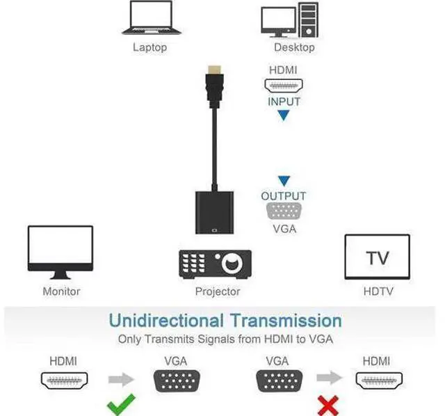 Alt view image 7 of 7 - 5-Pack Gold-Plated HDMI to VGA Adapter (Male to Female) Black, for Laptop PC Monitor Projector HDTV Chromebook Raspberry Pi Xbox Roku