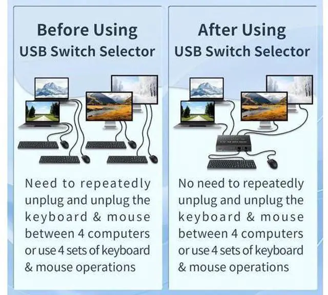 Alt view image 4 of 7 - 4 Computers USB 2.0 Sharing Switch Selector, One Set Keyboard Mouse Peripheral Switch with Desktop Control Hub & 4 Pack USB Cables, Plug & Play Multi System Compatible