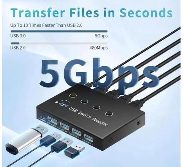 Alt view image 5 of 7 - 4 Computers USB 2.0 Sharing Switch Selector, One Set Keyboard Mouse Peripheral Switch with Desktop Control Hub & 4 Pack USB Cables, Plug & Play Multi System Compatible