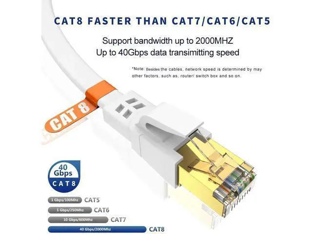 Alt view image 6 of 7 - 75FT/22M Cat8 Shielded Flat Ethernet Cable, 40Gbps 2000MHz SFTP Heavy Duty RJ45 In-Wall High Speed Internet LAN Cable