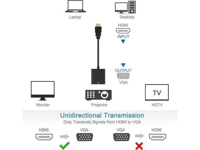 Alt view image 7 of 7 - HDMI to VGA, Gold-Plated HDMI to VGA Adapter (Male to Female) for Computer, Desktop, Laptop, PC, Monitor, Projector, HDTV, Chromebook, Raspberry Pi, Roku, Xbox and More - Black 10 packs